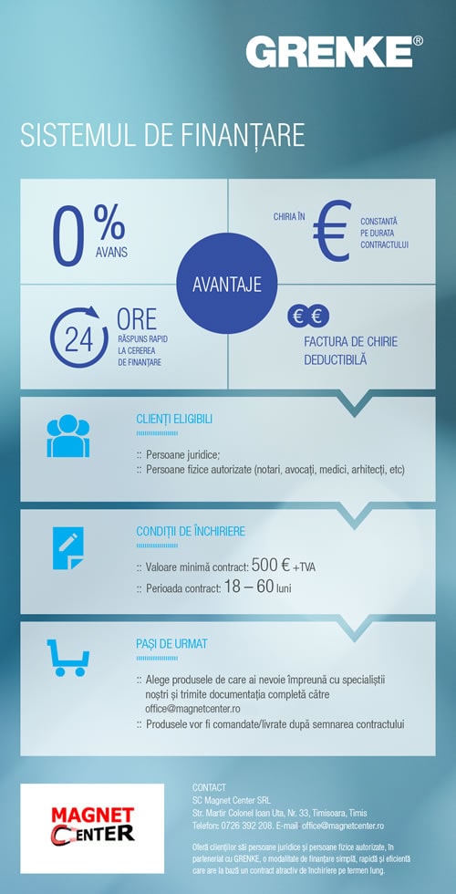 Magnetcenter partener Grenke